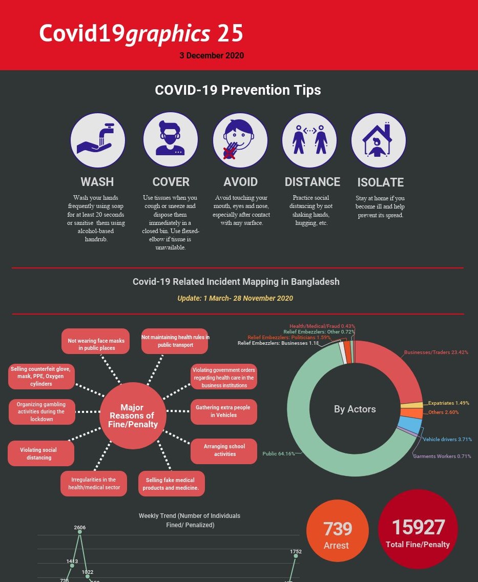 Covid19graphics 25